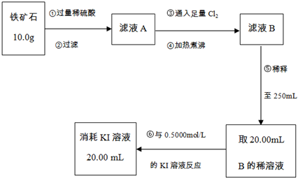 铁矿石是工业炼铁的主要原料之一,其主要成分