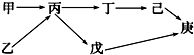 菁優(yōu)網(wǎng)