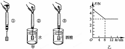 小华用如图1所示的实验,探究影响浮力大小的因素.(1)进行甲、乙两步实验,小华的目的是 ;(2)进行乙、丙两步实验,小华想验证的猜想是 - 初中物理 - 菁优网