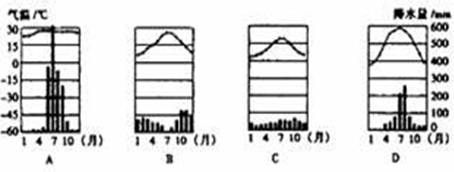 欧洲温带海洋性气候和地中海气候的特征 7\/43