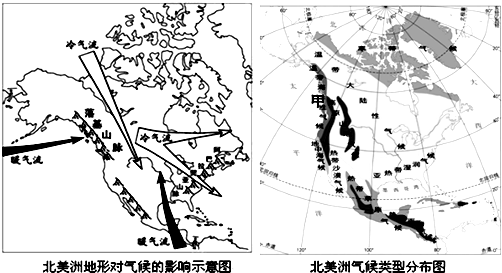 读"北美洲地形对气候的影响示意图"和"北美洲气候类型分布图"图,完成图片