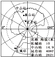 我国的南极科学考察、中山站、长城站 1\/4