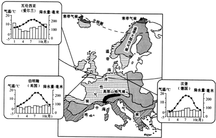 欧洲温带海洋性气候和地中海气候的特征 2\/6