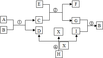 2014年河北省中考命题研究专家原创化学模拟