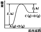 菁優(yōu)網(wǎng)