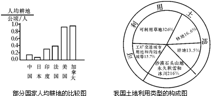 我国人均耕地为世界平均水平的_我国人均耕地面积图