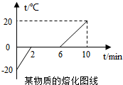 菁優(yōu)網