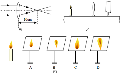 (2)如图乙所示,把蜡烛,凸透镜和光屏依次放在光具座上,点燃蜡烛,使烛
