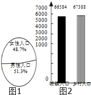 与十年前相比,<em>我国男女性别比例</em>有所变化,<em>目前</em>