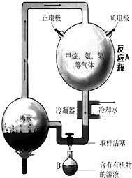 如图是米勒的模拟实验装置,请根据实验过程和