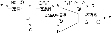 菁優(yōu)網(wǎng)