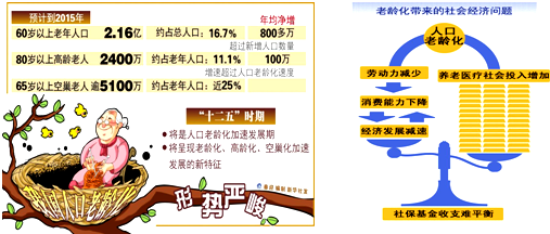 第31个世界人口日宣传材料_世界水日手抄报(2)