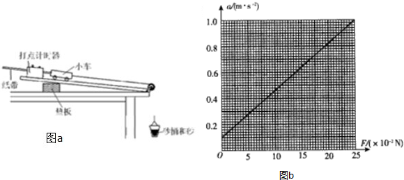 验证牛顿第二运动定律 1\/3 - 高考模拟