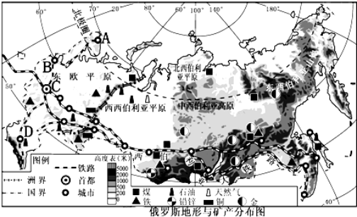 俄罗斯的主要山脉、河流、湖泊、平原和城市