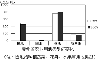 贵州省地处我国西南地区,该省喀斯特地貌发育