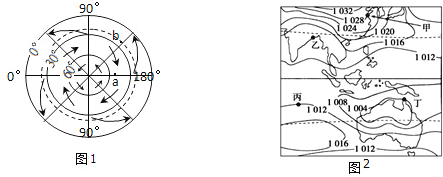 机械动力 > 南北半球的气压带风带分布图