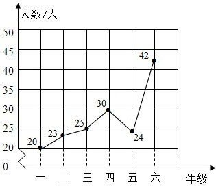 近视人口数量_下面是明光小学2002年一年级至六年级近视眼发病情况统计表.(2)