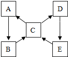 菁優(yōu)網(wǎng)