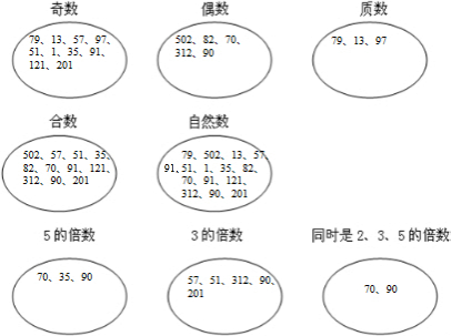 0是不是偶数