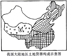 1 农业 - 三大林区的分布