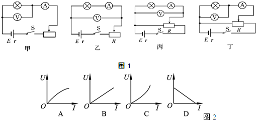 在描绘小灯泡的伏安特性曲线的实验中备有下