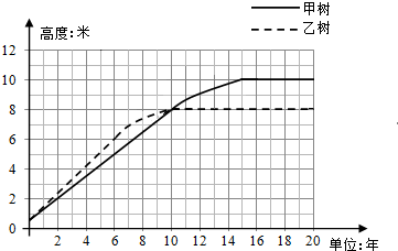 列算式(或方程),并计算.(1)中国第一艘载人飞船