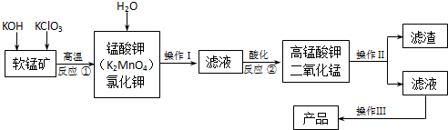 以下是工业上用软锰矿(主要含mno)制备高锰酸钾晶体的一种工艺流程