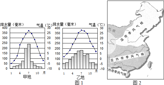 我国各地气候差别很大,读图1回答问题.(1)甲、乙两地中一月气温高于0℃的是 地,气温年较差较大的是 地.(2)甲、乙两地中年降水总量比较多的是 - 初中地理 - 菁优网