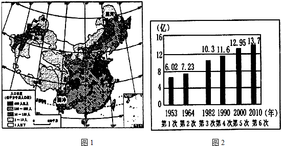 读建国后六次人口普查总人口数变化图和中国的