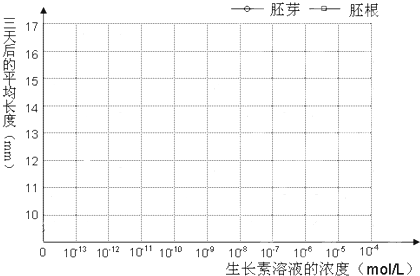 究同一器官不同高中对生长素的v器官,某生物学民办台州市植物图片