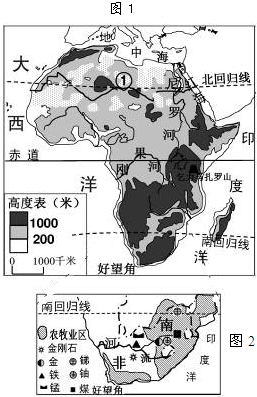 归纳非洲地形,地势的主要特征: .
