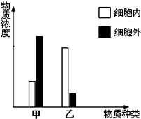 菁優(yōu)網(wǎng)