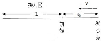 关于高中男子800米跑运动员速度感训练的开题报告范文