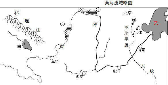 读"黄河流域略图",分析回答问题.