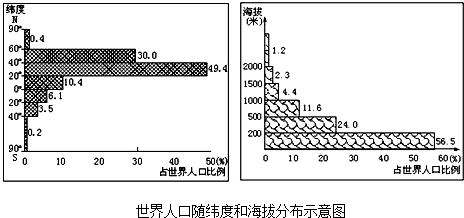 关于世界人口的叙述_关于世界人口分布不正确的叙述是