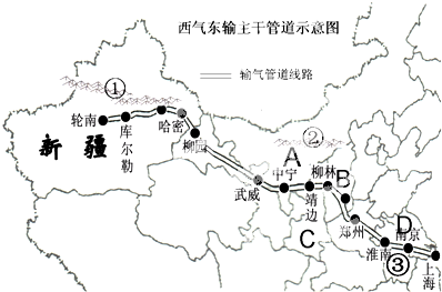 为加快西部大开发,缓解东部地区的资源紧缺,我国兴建了西气东输工程