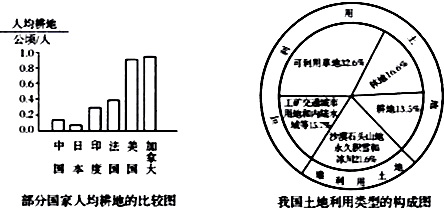 中国各省面积人口_中国面积和人口总数
