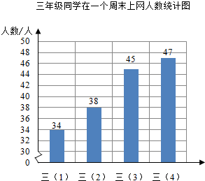 表是三年级同学在一个周末上网的统计表.班级