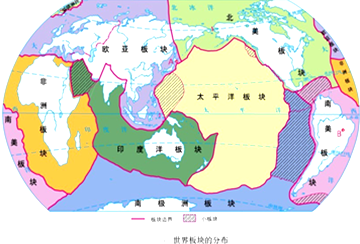 读六大板块示意图,完成下列问题:(1)六大板块中