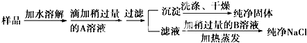 菁優(yōu)網(wǎng)