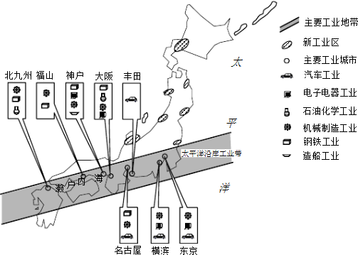 读日本工业分布图,回答下列问题.(1)写出日本主