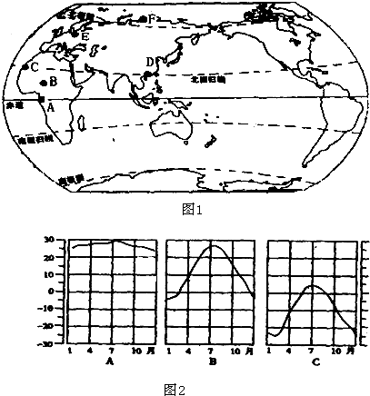 读材料,完成下列问题.一艘轮船从非洲的赤道附