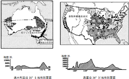 图为澳大利亚和美国农业带及地形剖面图,读图