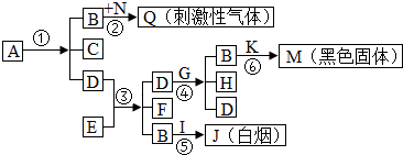 菁優(yōu)網(wǎng)