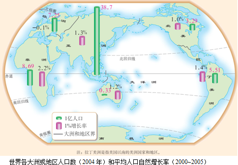 人口 增长率 大洲_目前世界人口自然增长率最高与最低的大洲分别是(3)