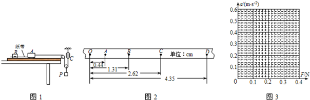 (2014秋无锡期中)某同学用如图1所示的装置探究小车加速度与合外力的关系.图中小车A左端连接一纸带并穿过打点计时器B的限位孔,右端用一轻绳绕过滑轮系于拉力传感器C的下端,A、B置于水平放置的一端带有定滑轮的足够长的木板上.不计绳与滑轮的摩擦及滑轮的质量.实验时,先接通电源再释放小车,打点计时器在纸带上打下一系列点.该同学在保证小车A质量不变的情况下,通过改变P的质量来改变小车A所受的外力,由传感器和纸带测得的拉力F和加速度a数据如表所示.