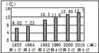 安徽六普人口_安徽人口职业学院宿舍