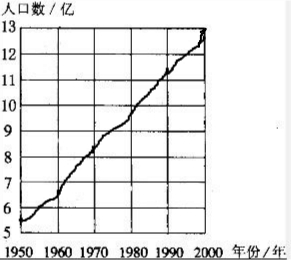 中国历代人口曲线图_读 我国人口增长曲线图 .完成下列问题. 1 阅读上图可知