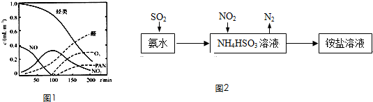 用化学方程式表示so 2形成硫酸型酸雨的过程 so 2 h 2