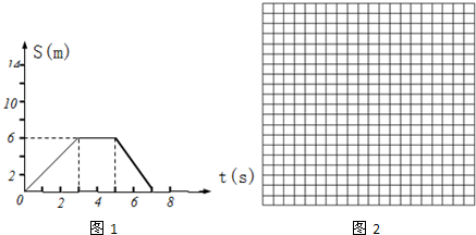 ͼ,ͼ1Ϊһ˶λ-ʱͼ,ͼ2ֽ